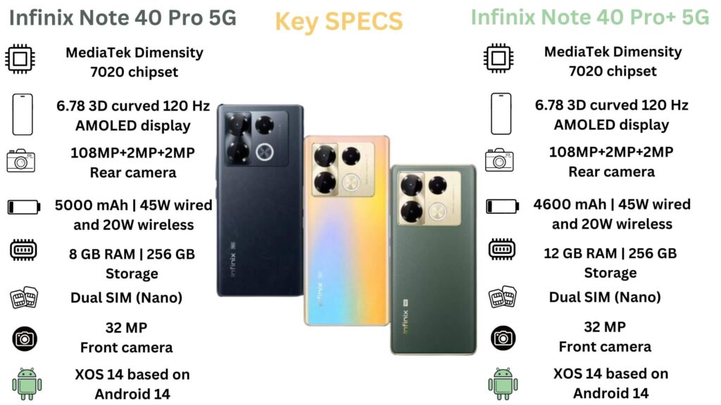 Infinix Note 40 Pro 5G